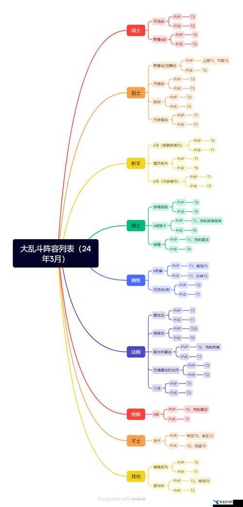 城堡传说大乱斗，全面解析最强阵容搭配推荐与策略介绍